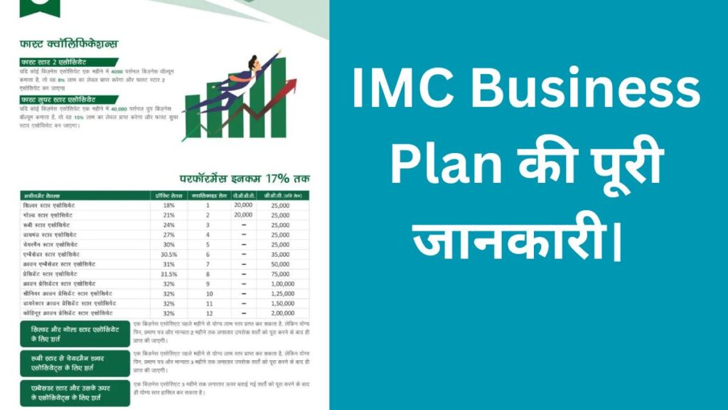 imc company ka business plan