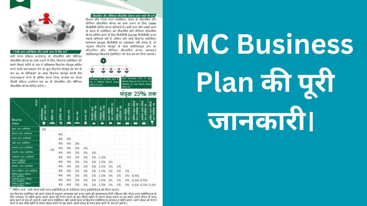 imc business plan image