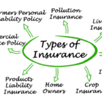 Types Of Small Business Insurance